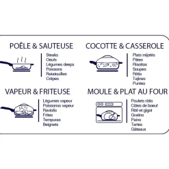 Fabrique de Styles Plats Et Appareils De Cuisson><noscript><img width=